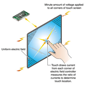 Why Faraday Stylus instead of iFaraday?